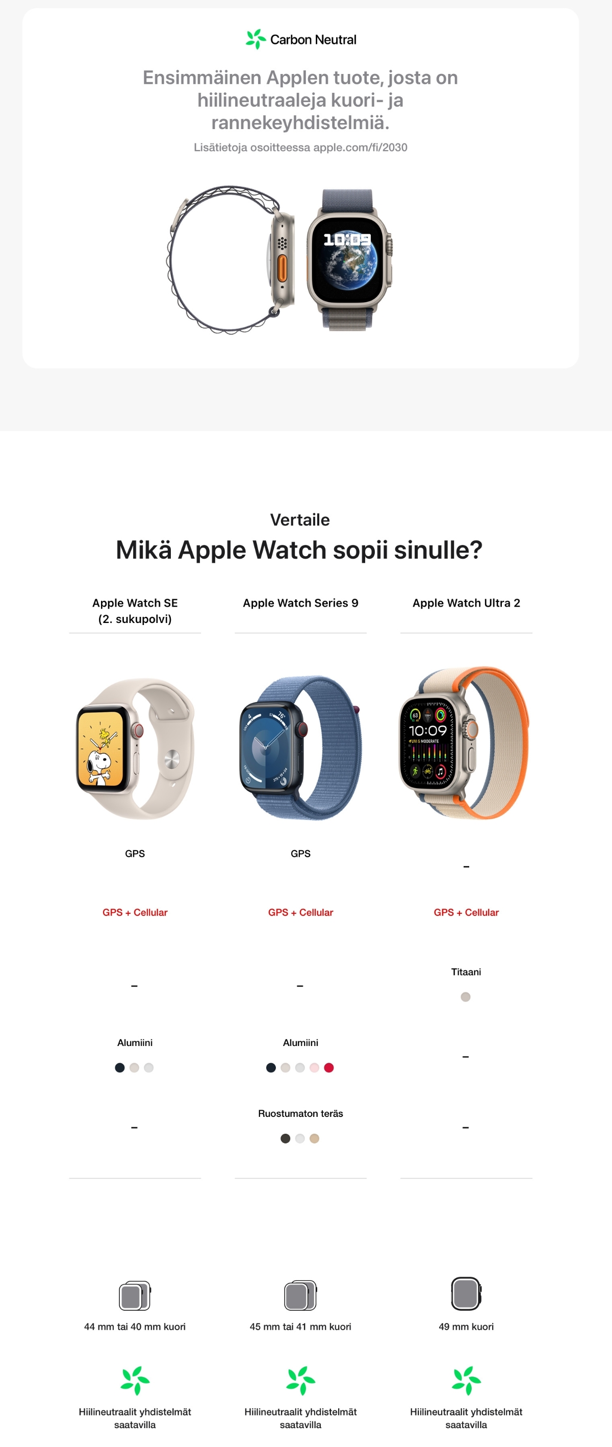 Apple Watch Ultra 2 GPS Cellular 49 Mm Titaanikuori Sininen Musta