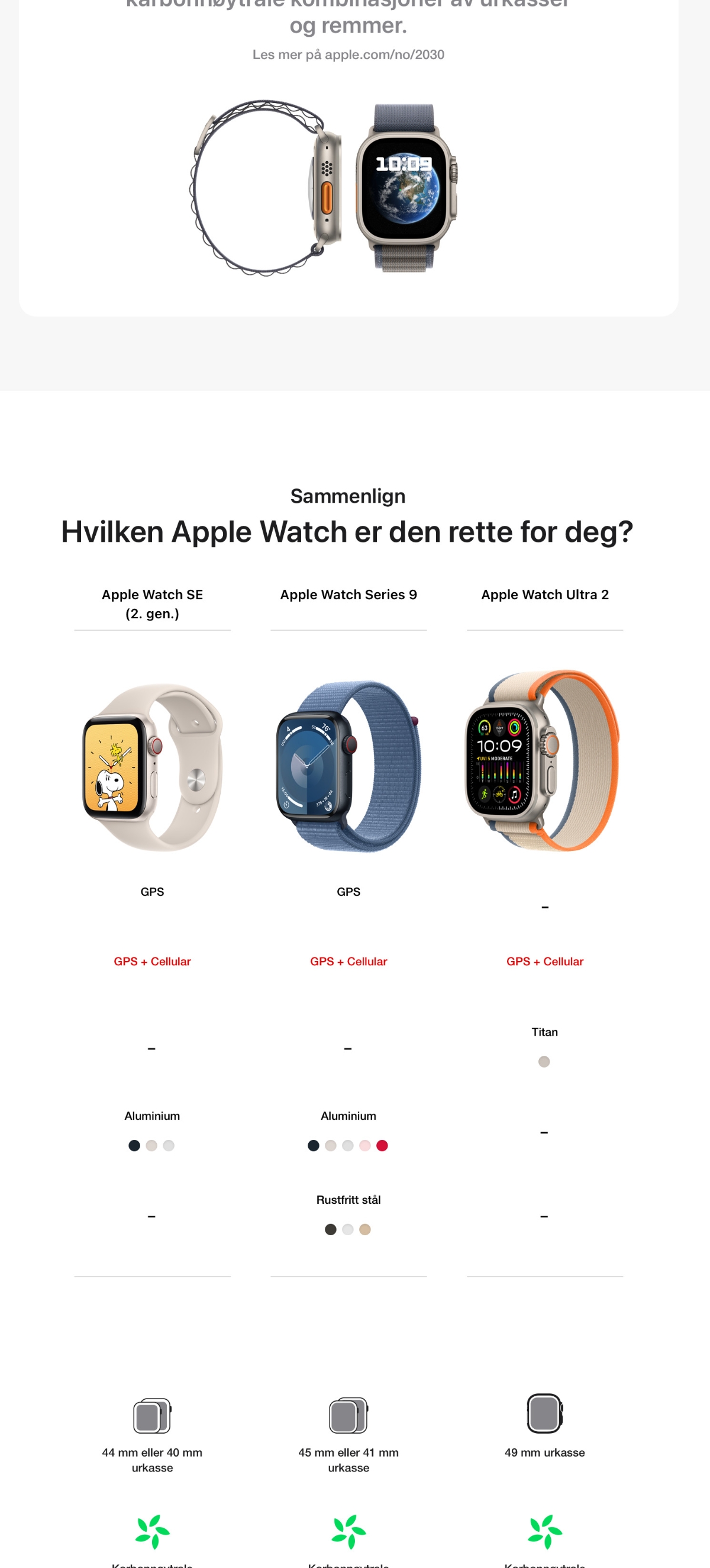 Apple Watch Ultra 2 GPS Cellular 49 mm Titanium urkasse med blå