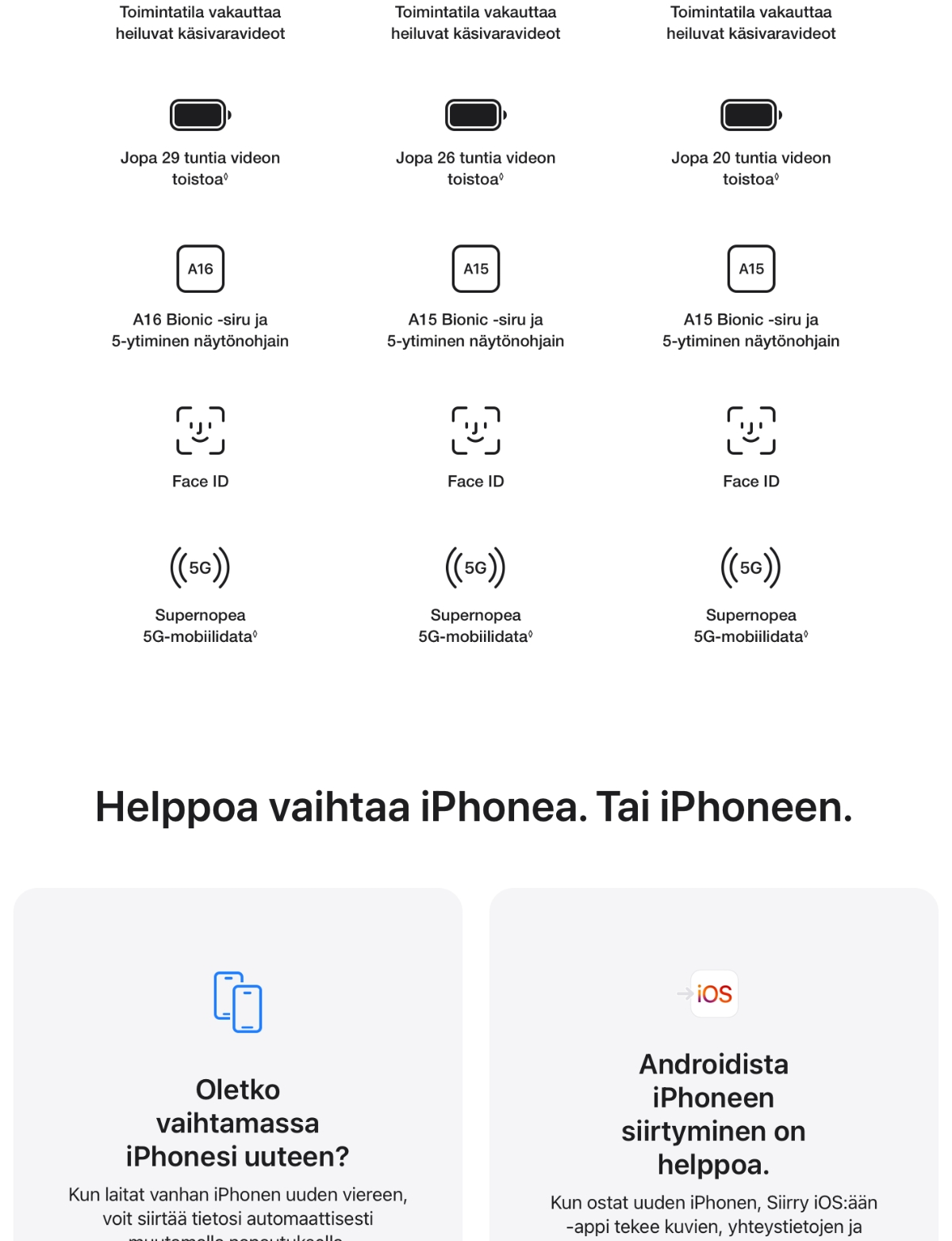 Apple IPhone 14 128 Gt Keskiy Power fi