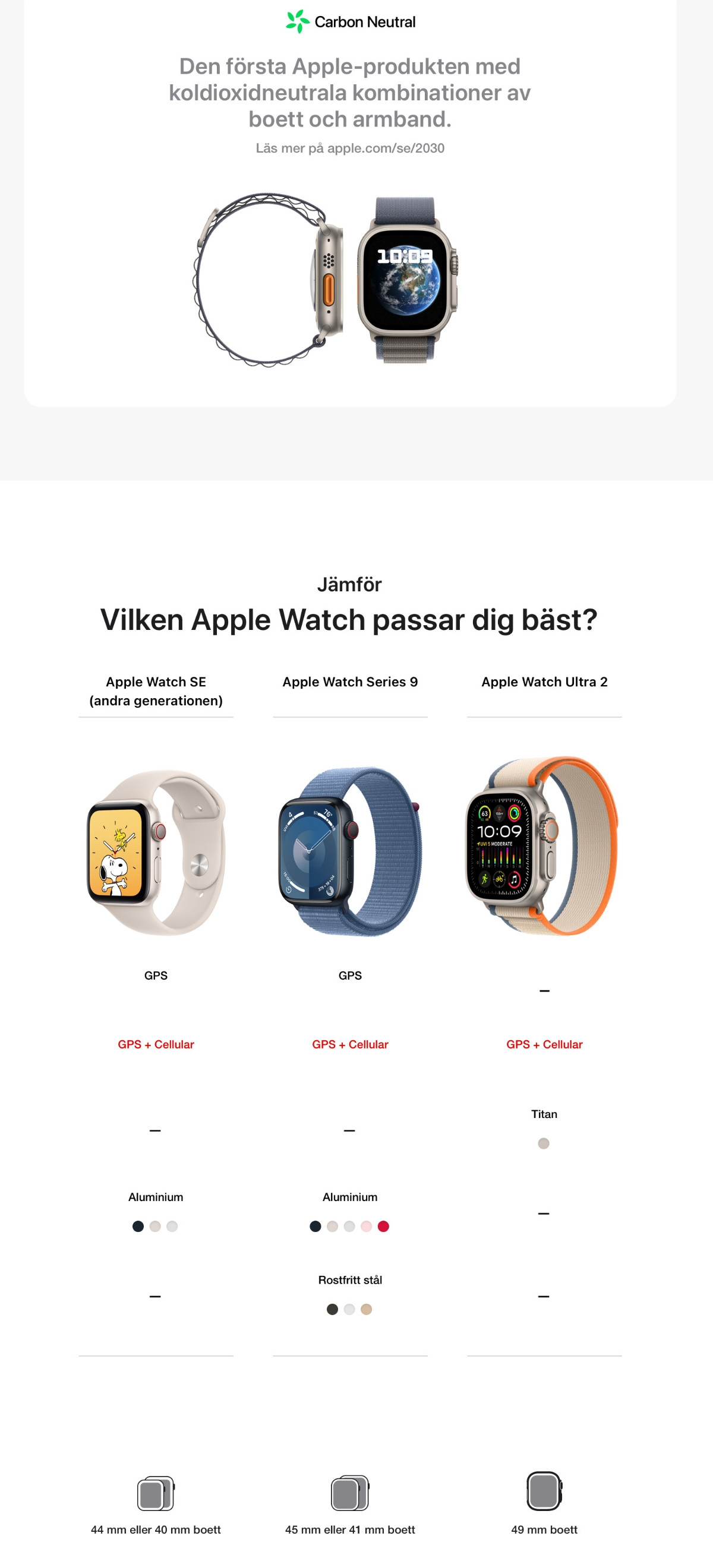 Apple Watch Ultra 2