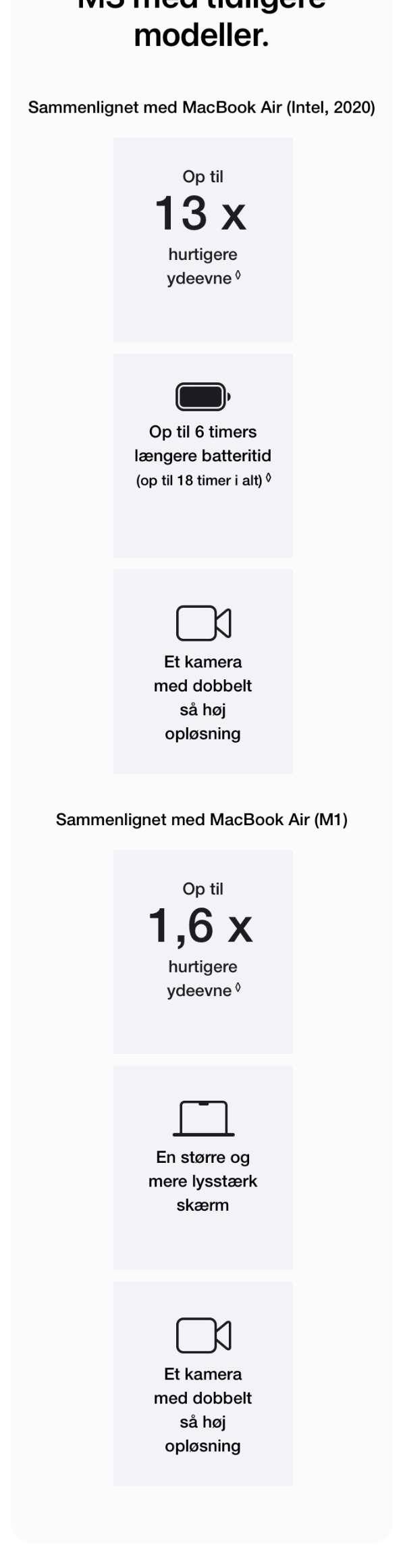 Apple MacBook Air (2024) MRXv3DK/A 13" 256 GB, Midnat Power.dk