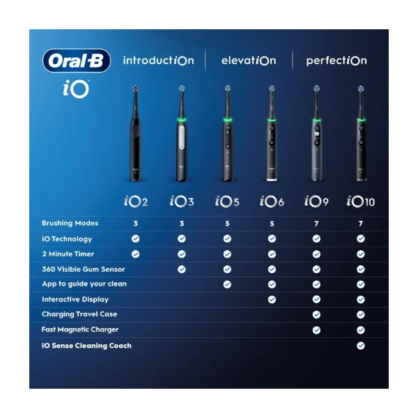 Io9 Timer Oral-B iO5 elektrisk tannbørste, Quite White - Power.no