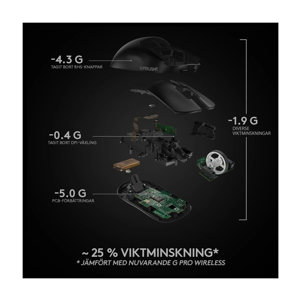 Logitech G PRO X 2 Superlight trådlös spelmus