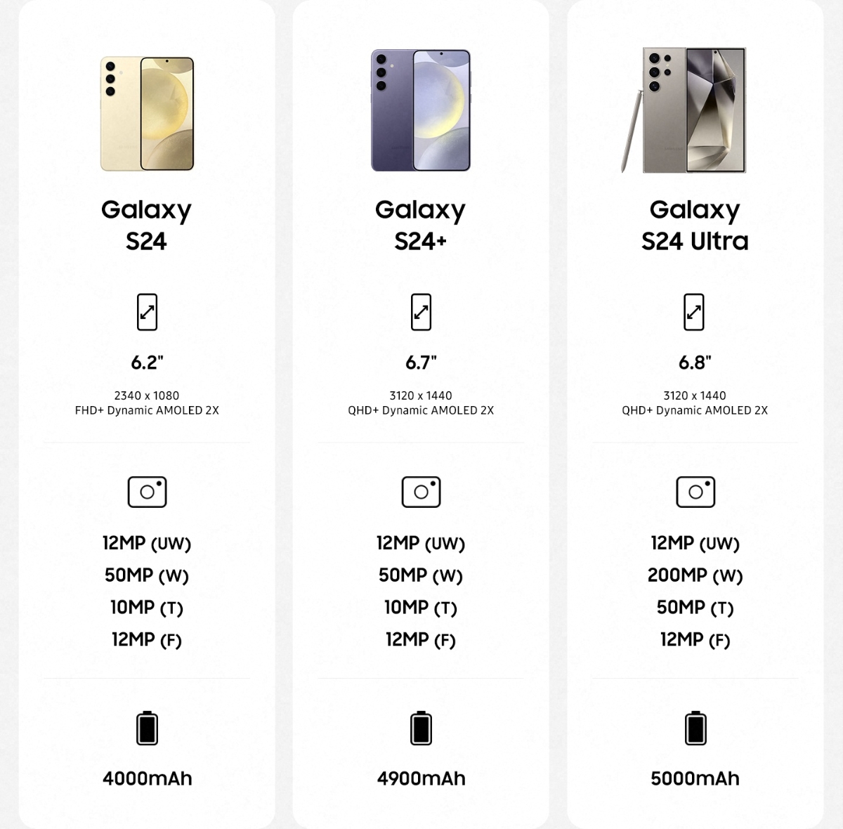 Samsung Galaxy S24 series comparison table