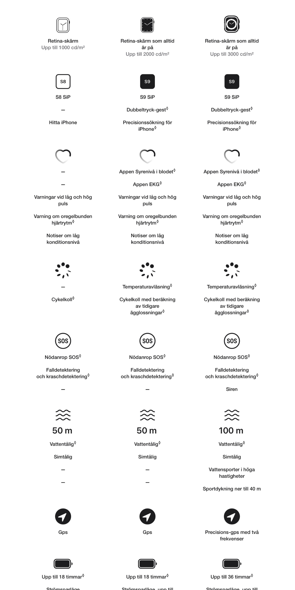 apple-watch-se-gps-40-mm-stj-rnglans-aluminiumboett-med-stj-rnglans