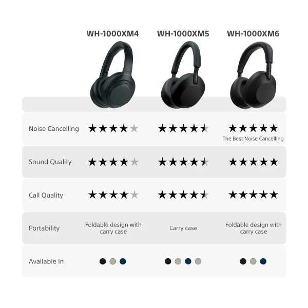 Sony WH-1000XM4 trådløse støydempende hodetelefoner, svart - Power.no