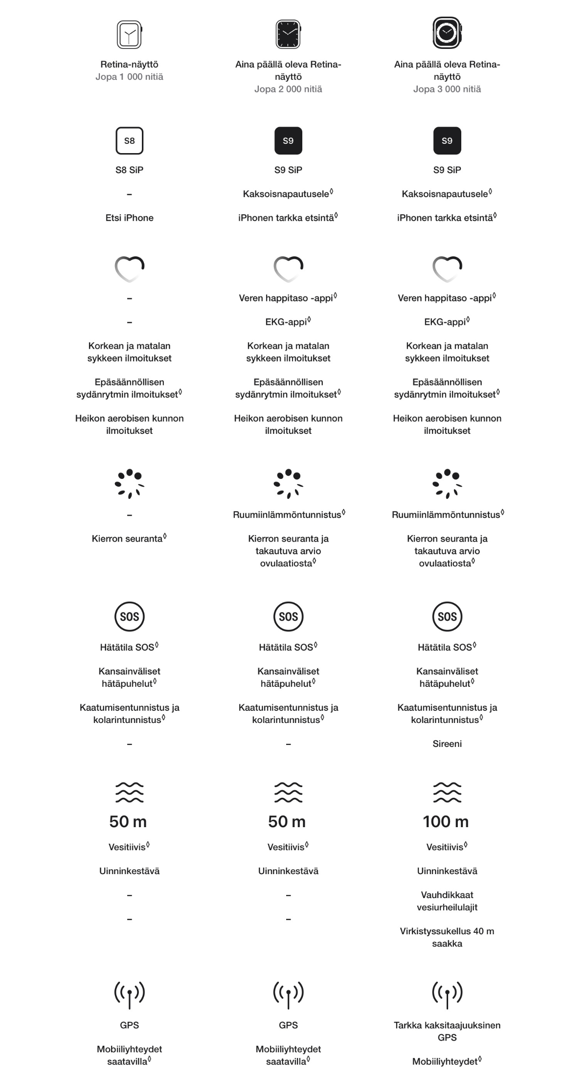 How To See Apple Watch Ultra Battery Health