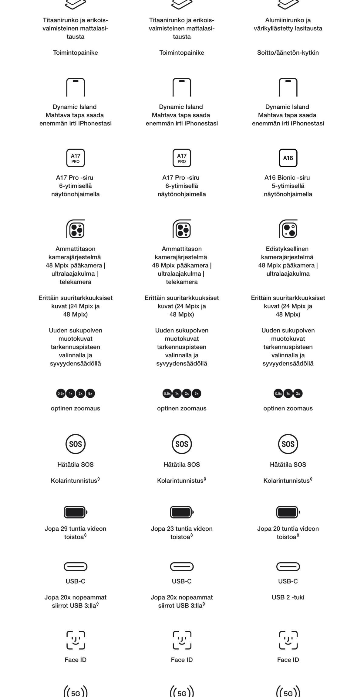 Ipad Pro Max Dimensions