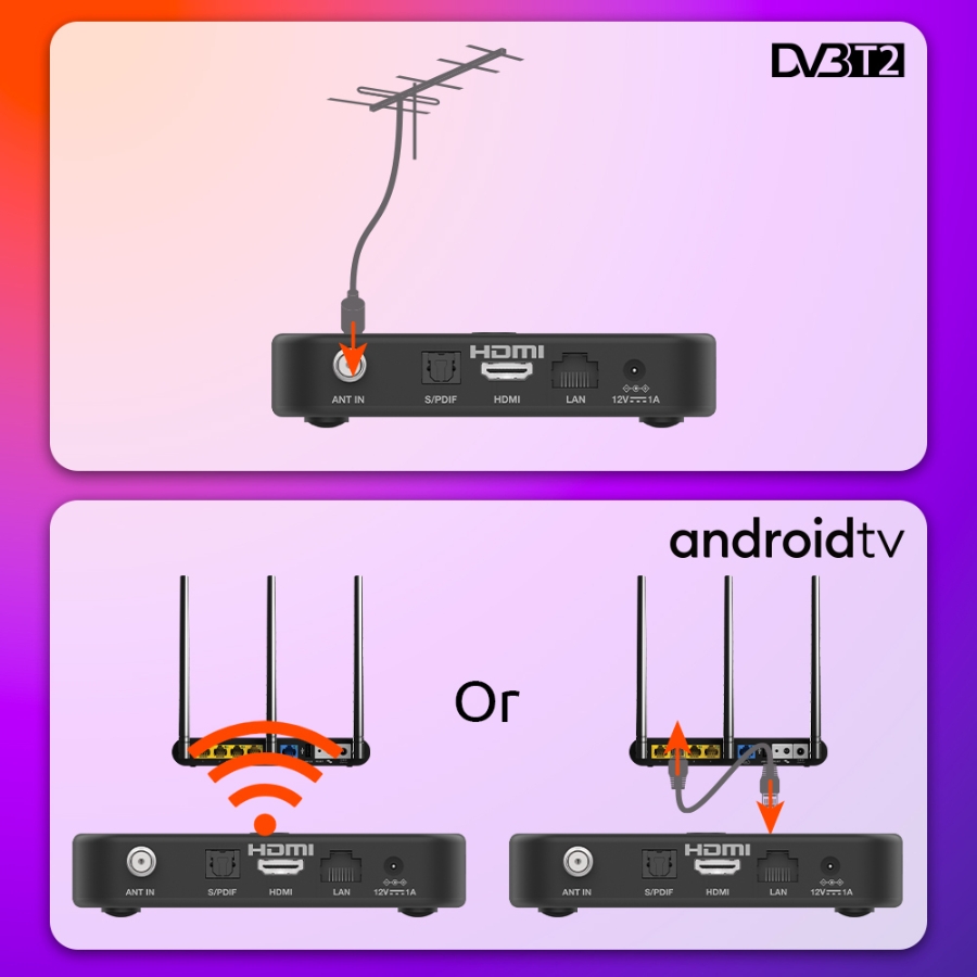 Strong SRT420 4K Android TV Box + DVB-T2 - Power.no